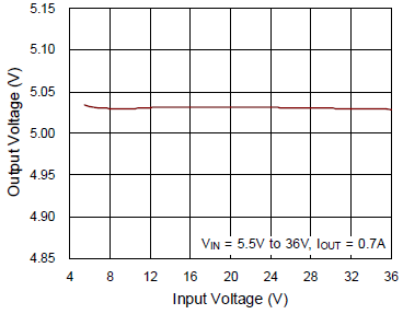 Technical Document Image Preview